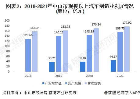 AG九游会聚焦中国产业：2023年中山市特色产业之汽车零部件产业全景分析(附产业(图2)