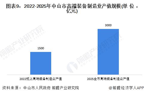 AG九游会聚焦中国产业：2023年中山市特色产业之汽车零部件产业全景分析(附产业(图9)