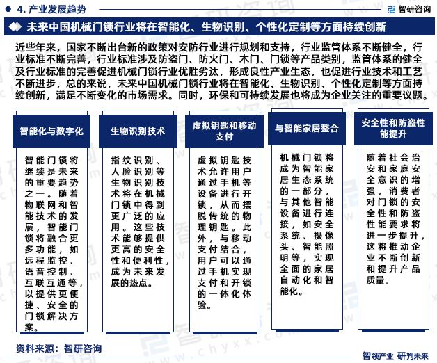 AG九游会官网登录智研咨询重磅发布2023年中国机械门锁行业发展趋势研究报告(图6)