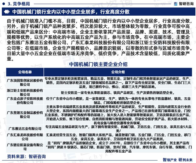 AG九游会官网登录智研咨询重磅发布2023年中国机械门锁行业发展趋势研究报告(图5)