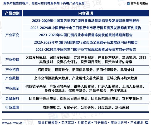 AG九游会官网登录智研咨询重磅发布2023年中国机械门锁行业发展趋势研究报告(图7)